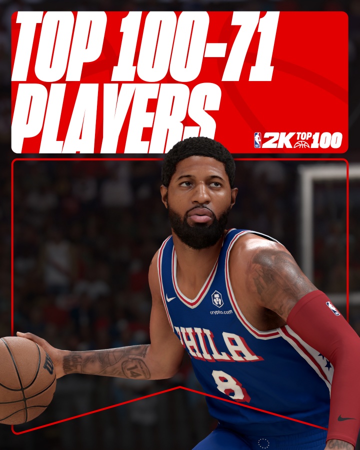 2K26球员评分71至100位：乔治81分位列92 追梦90 弗拉格79